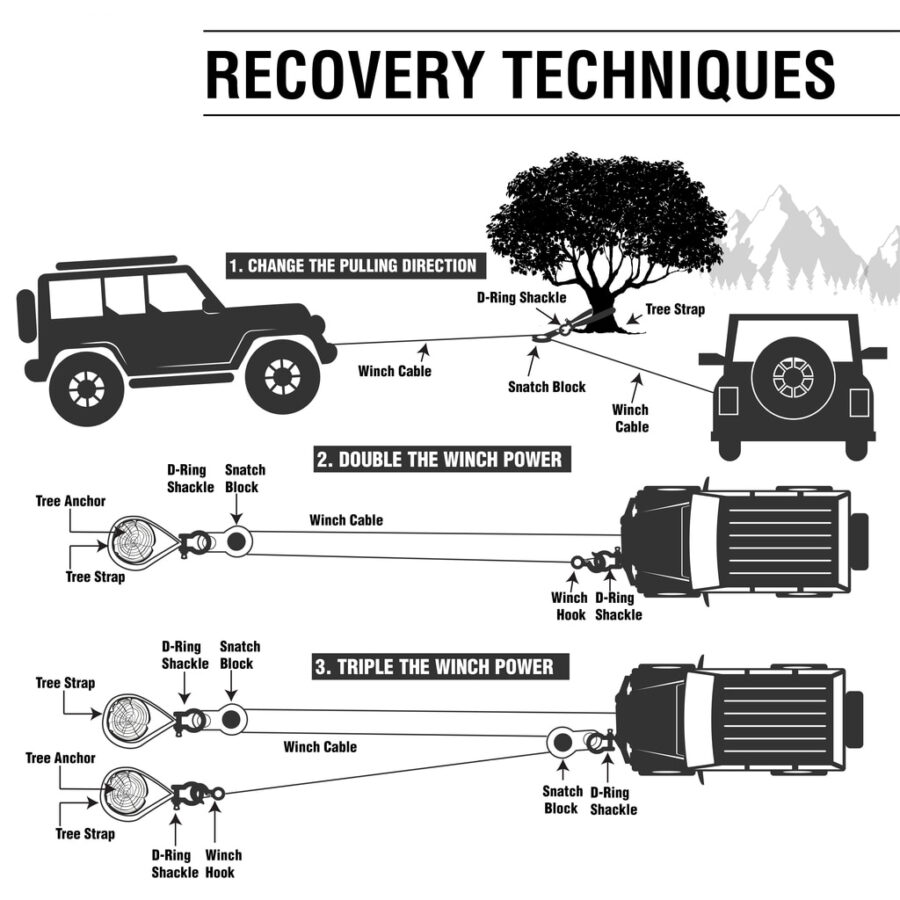 Trail Industries | Overland Vehicle Systems | OVS Tow Strap 40,000 lbs