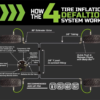 UP DOWN AIR 4 Tire Inflation System - Jeep Wrangler JL & JLU Engine Bay Passenger Side