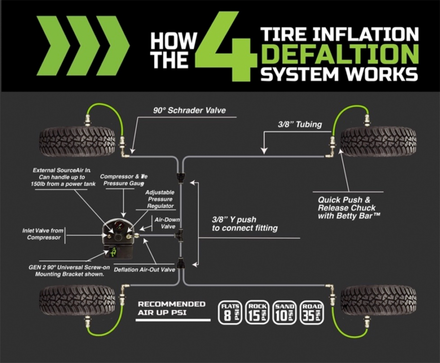 UP DOWN AIR 4 Tire Inflation System - Jeep Wrangler JL & JLU Engine Bay Passenger Side